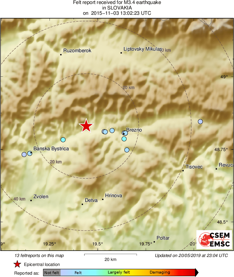 Intensity Map