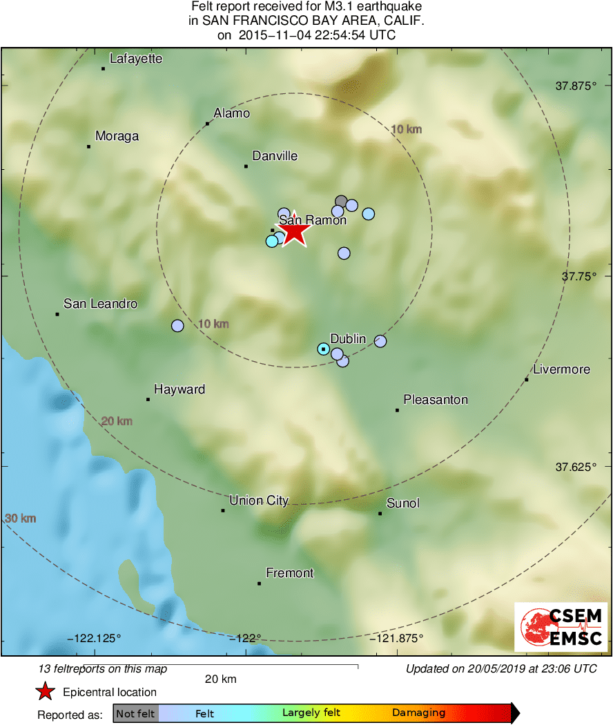 Intensity Map