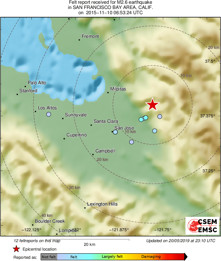 Intensity Map