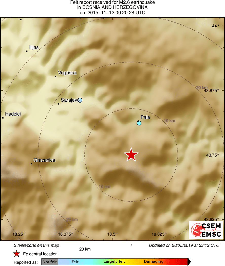 Intensity Map