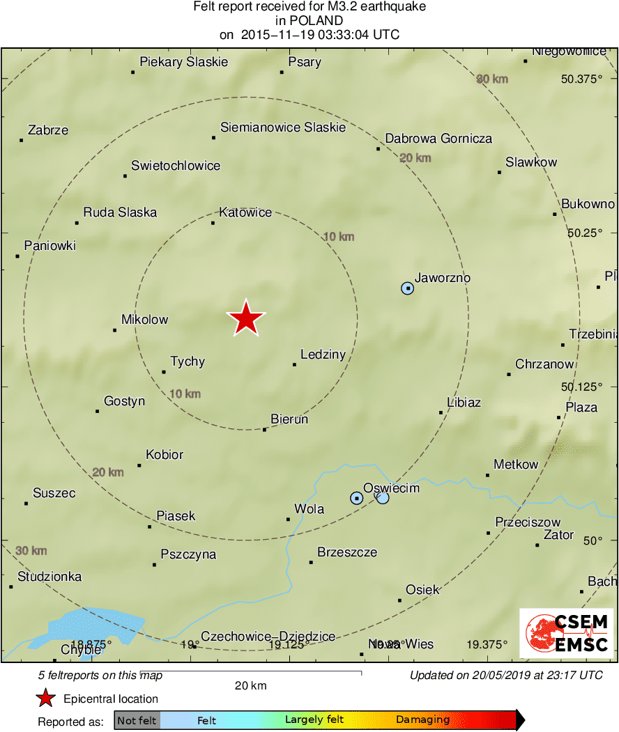 Intensity Map
