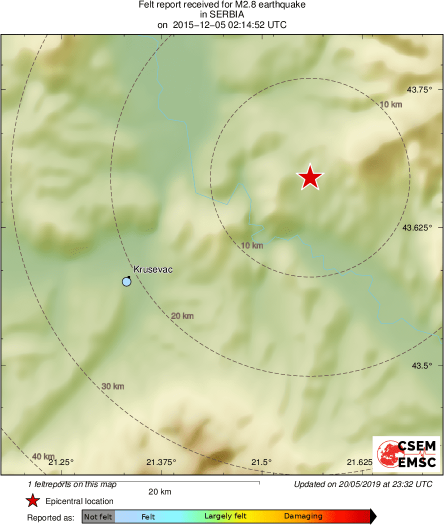 Intensity Map