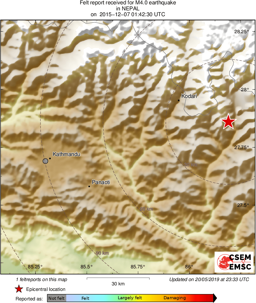 Intensity Map