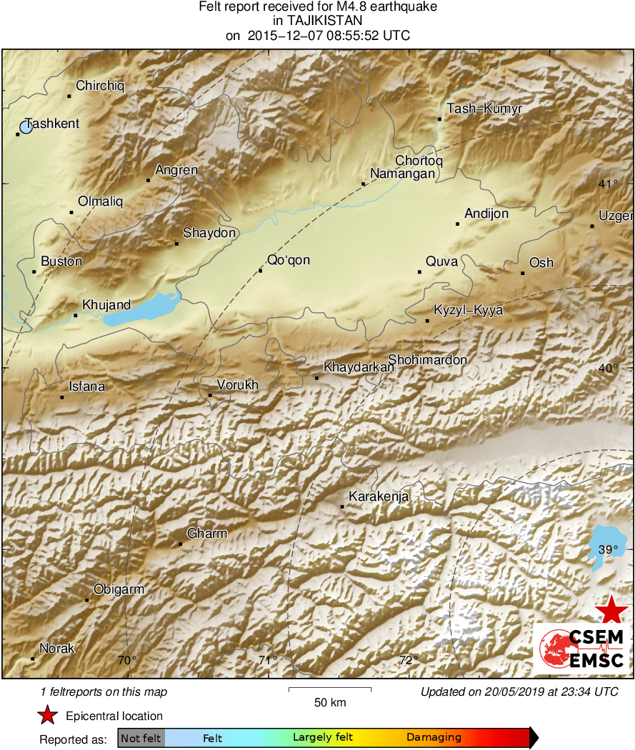 Intensity Map