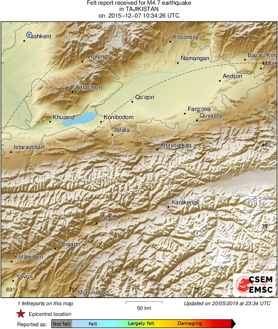 Intensity Map
