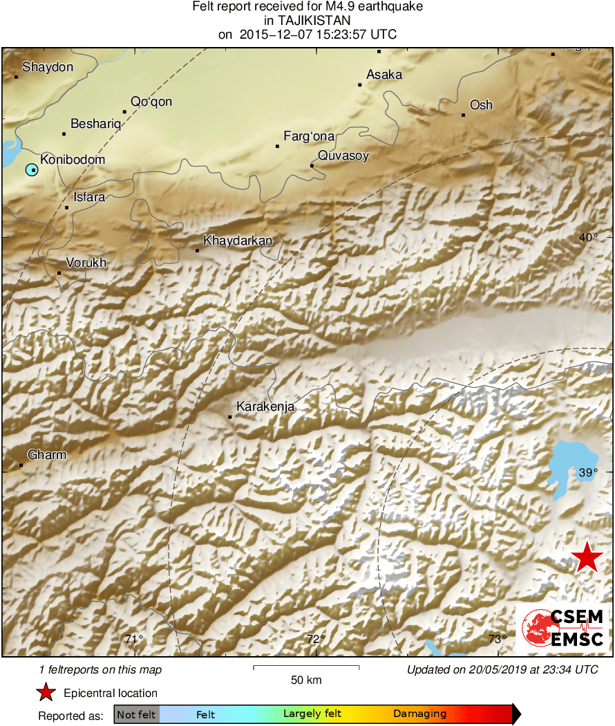 Intensity Map