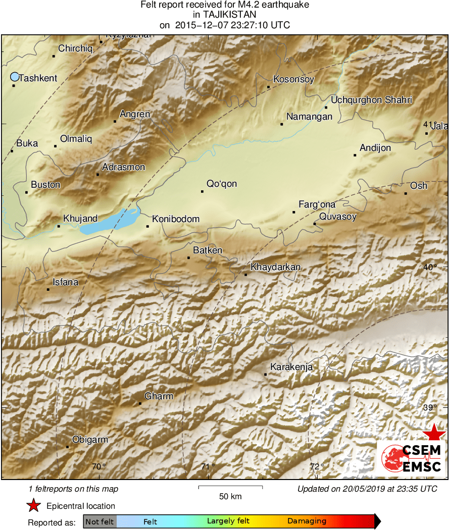 Intensity Map