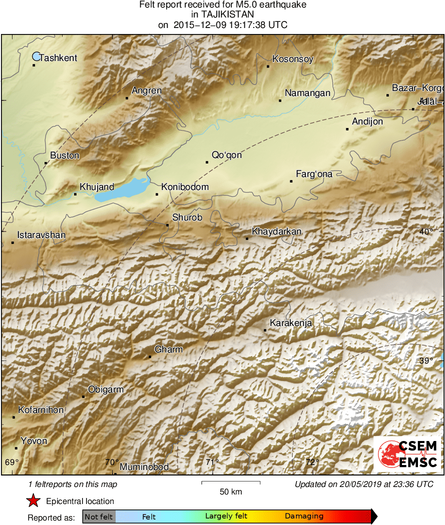 Intensity Map