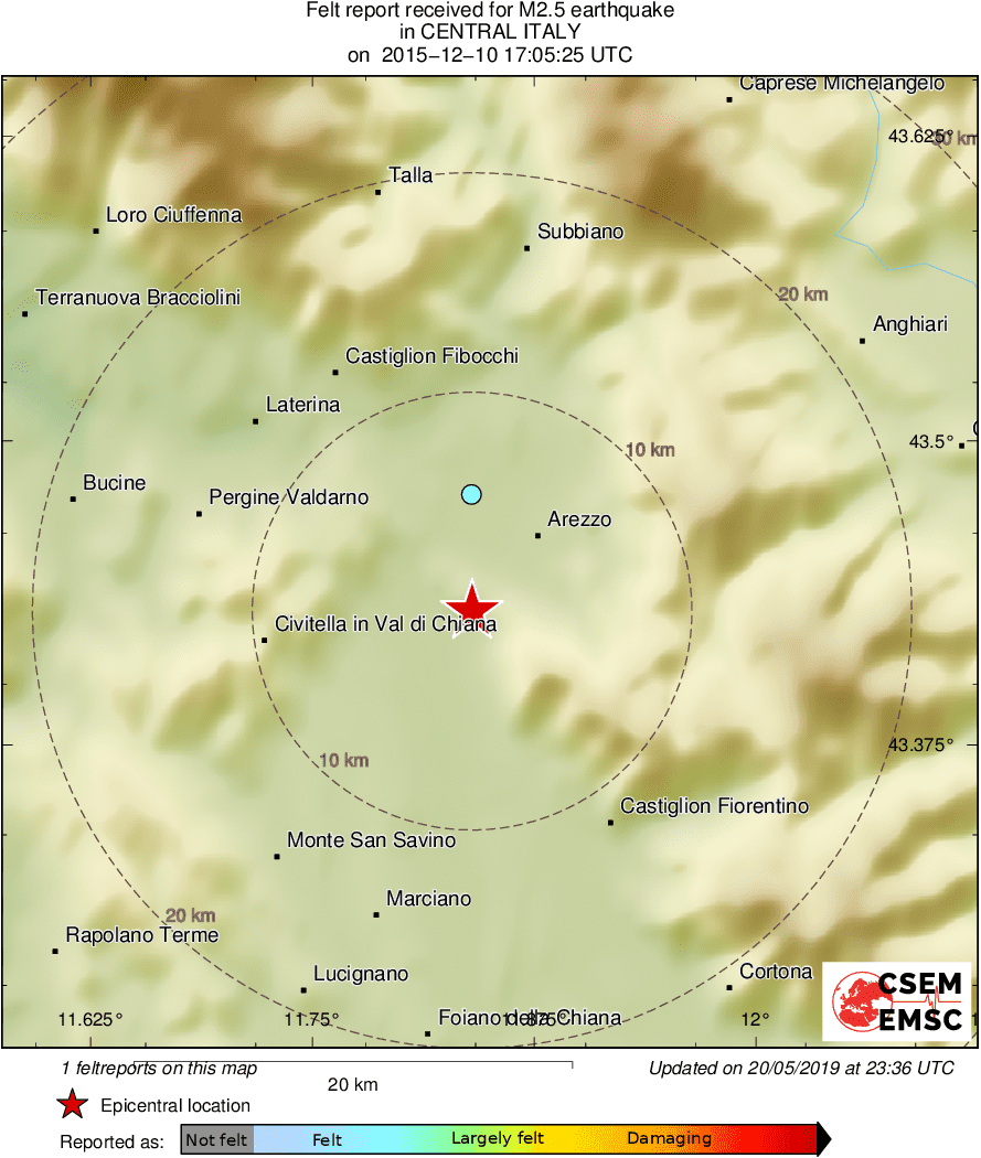 Intensity Map
