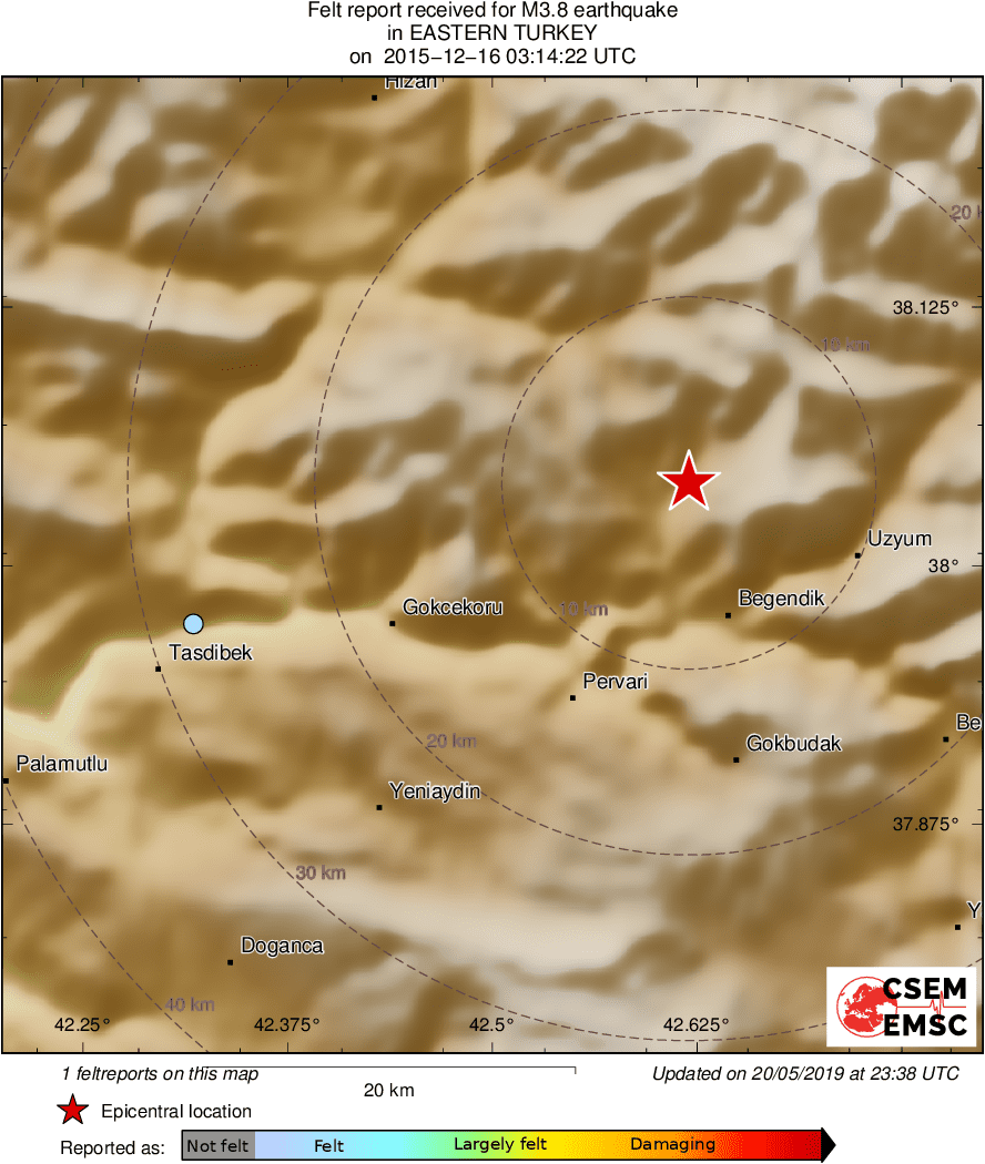 Intensity Map