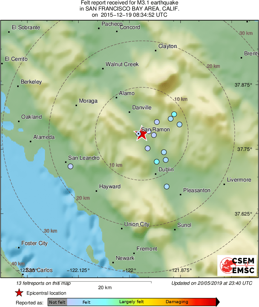 Intensity Map