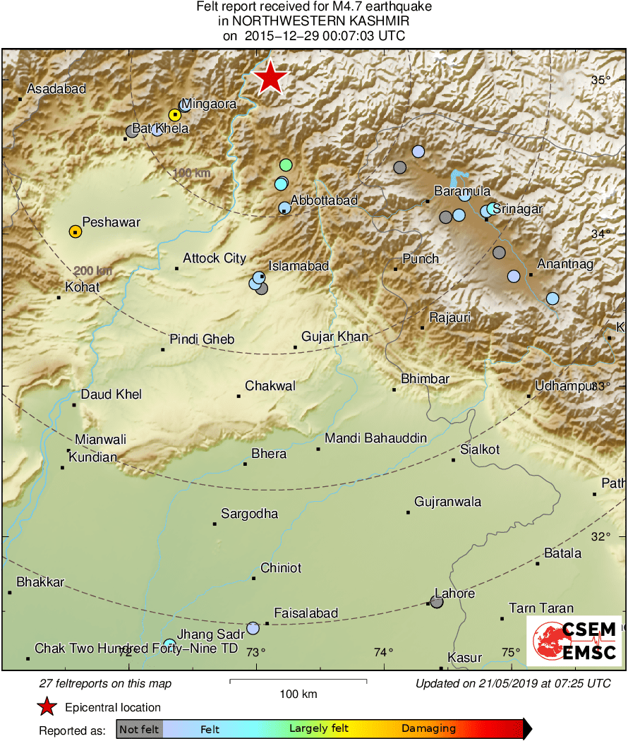 Intensity Map