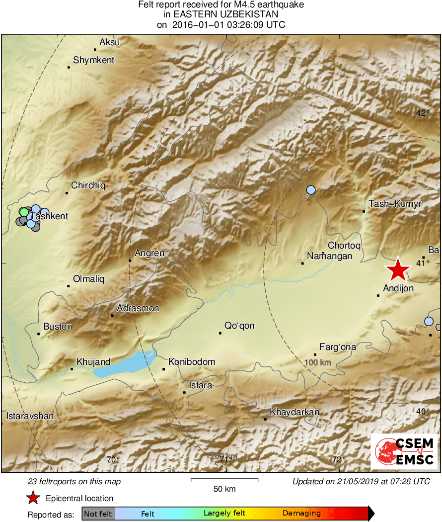 Intensity Map