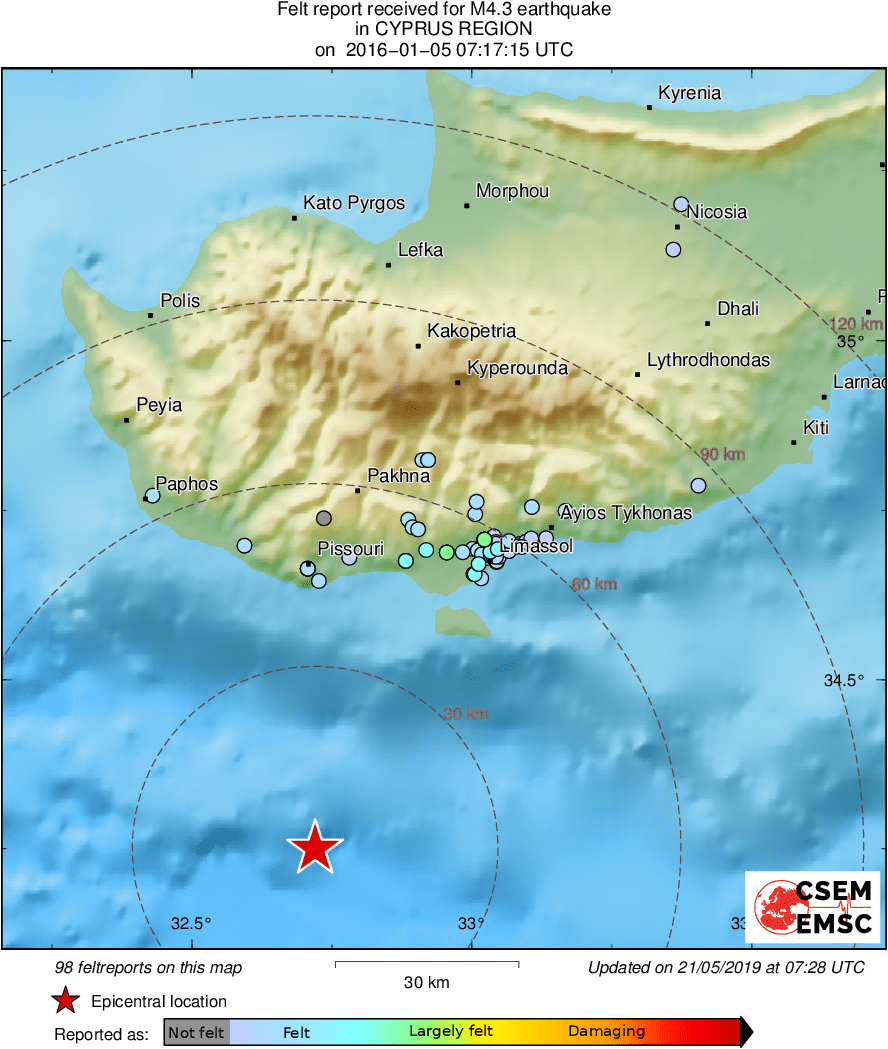 Intensity Map