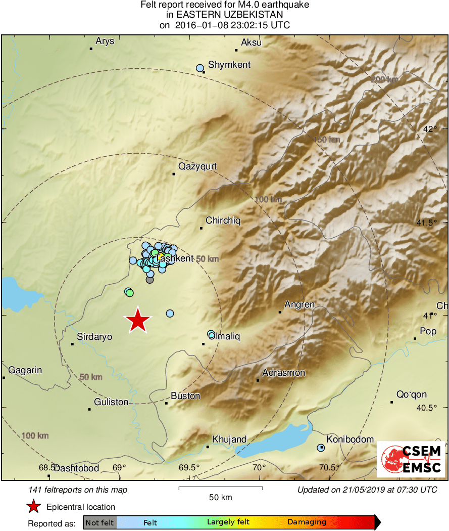 Intensity Map