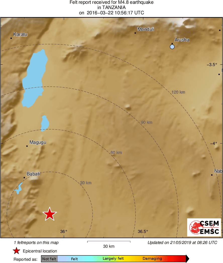 Intensity Map