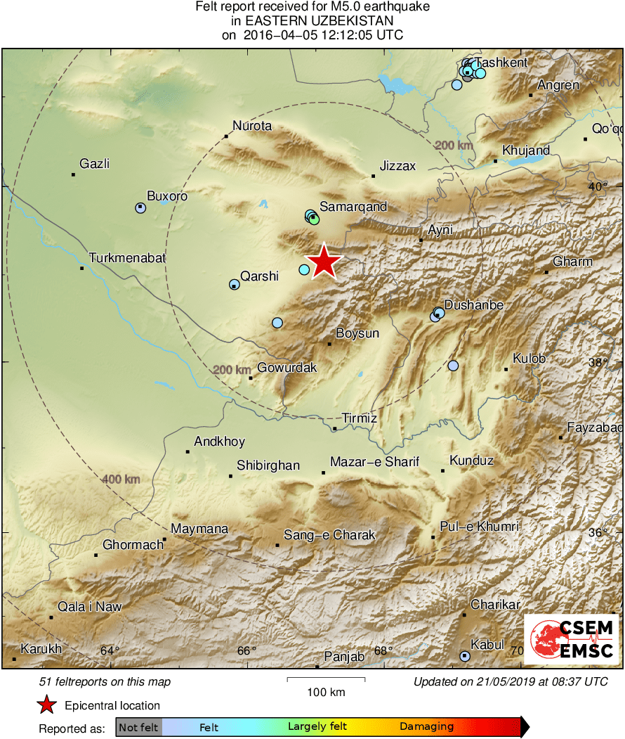 Intensity Map