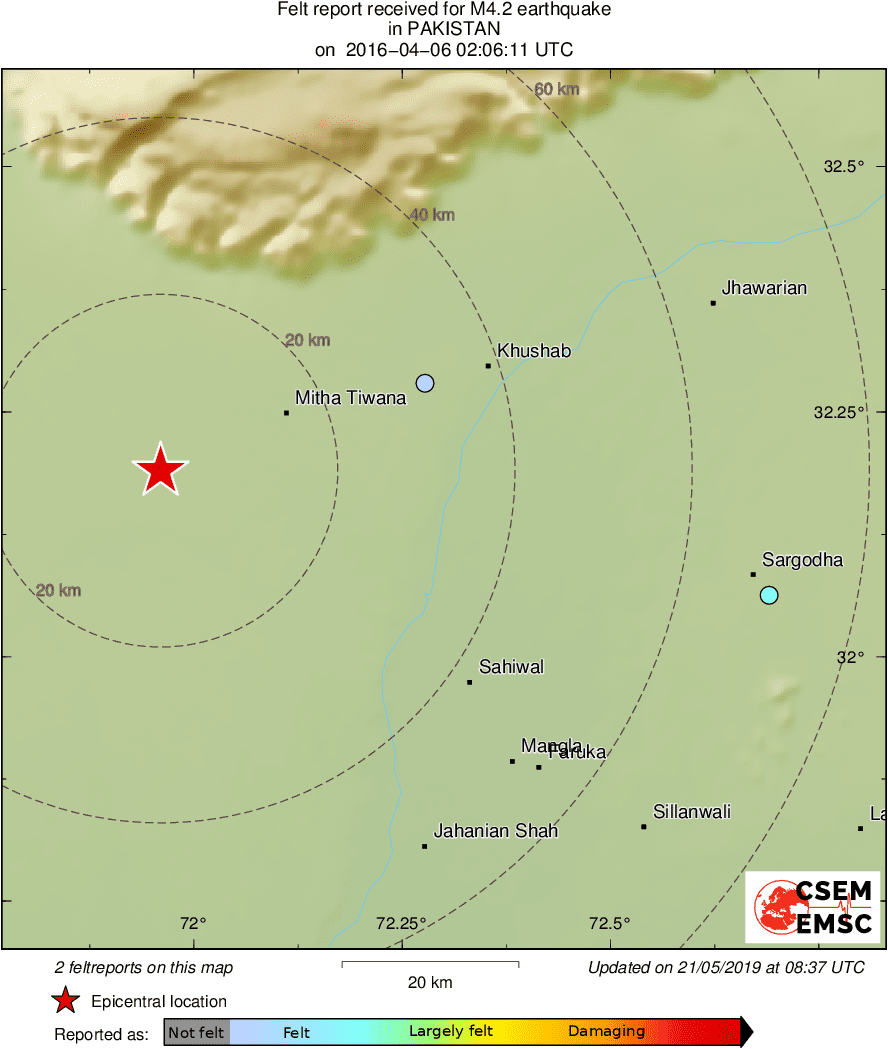 Intensity Map
