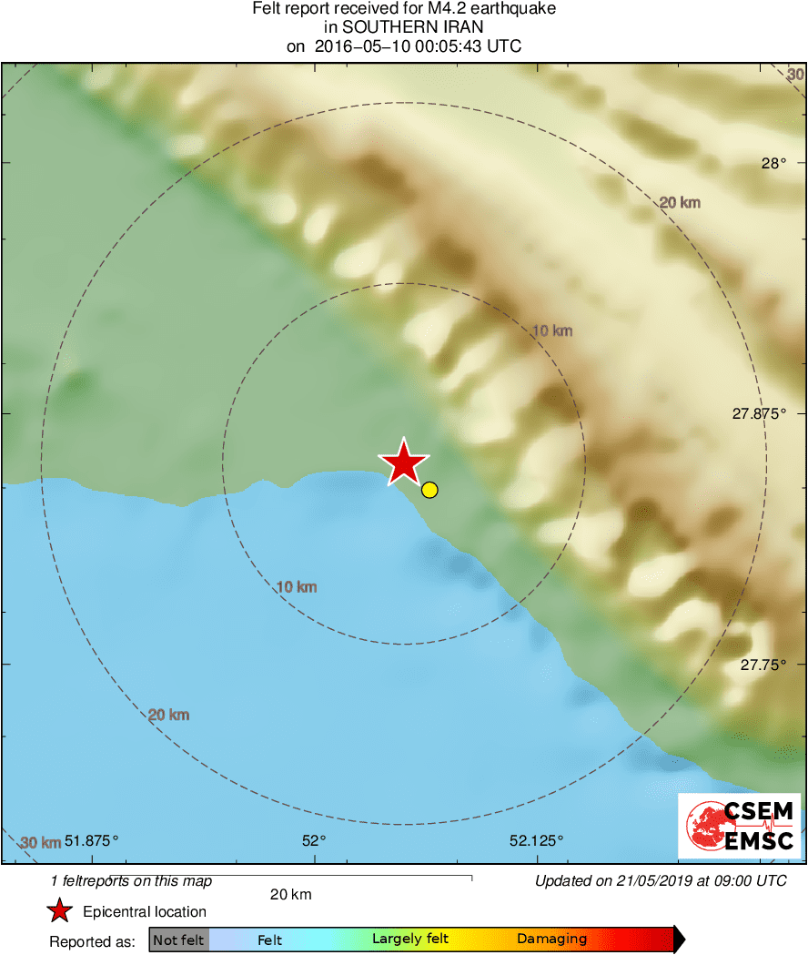 Intensity Map