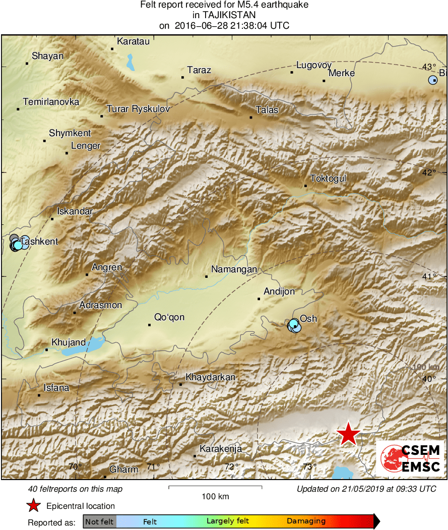 Intensity Map
