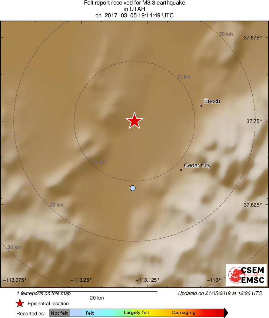 Intensity Map