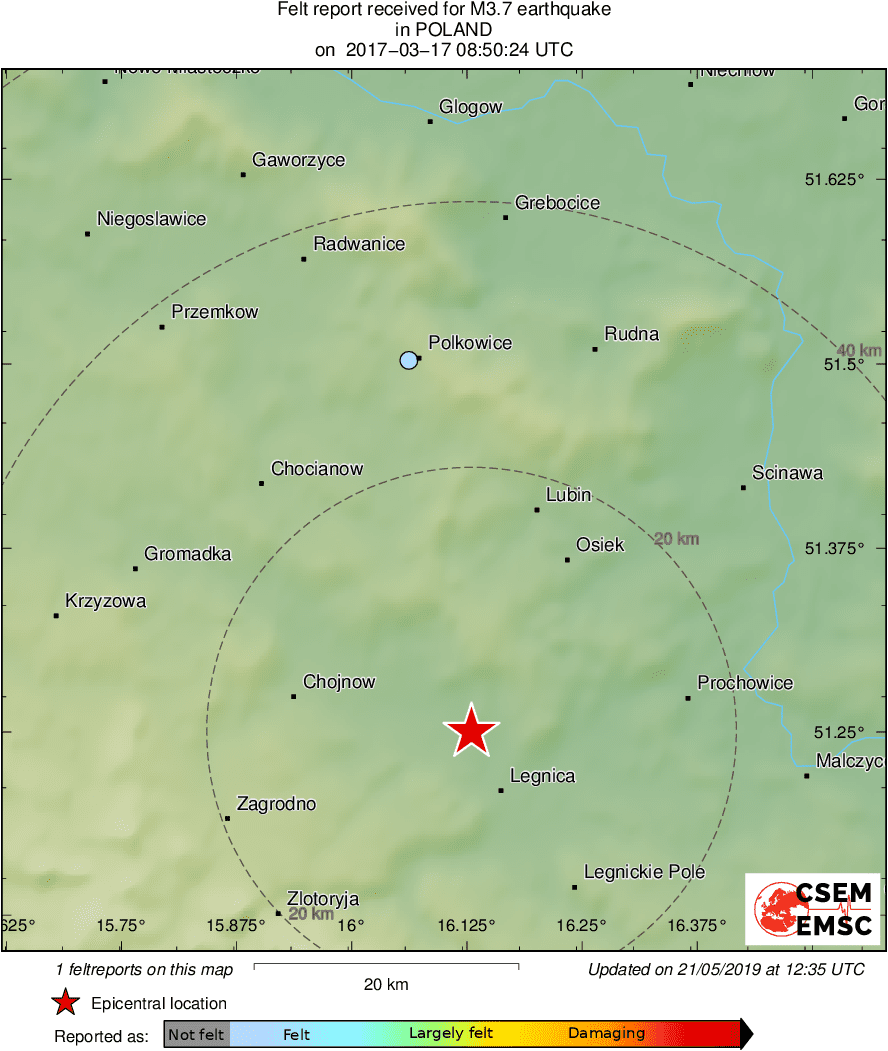 Intensity Map