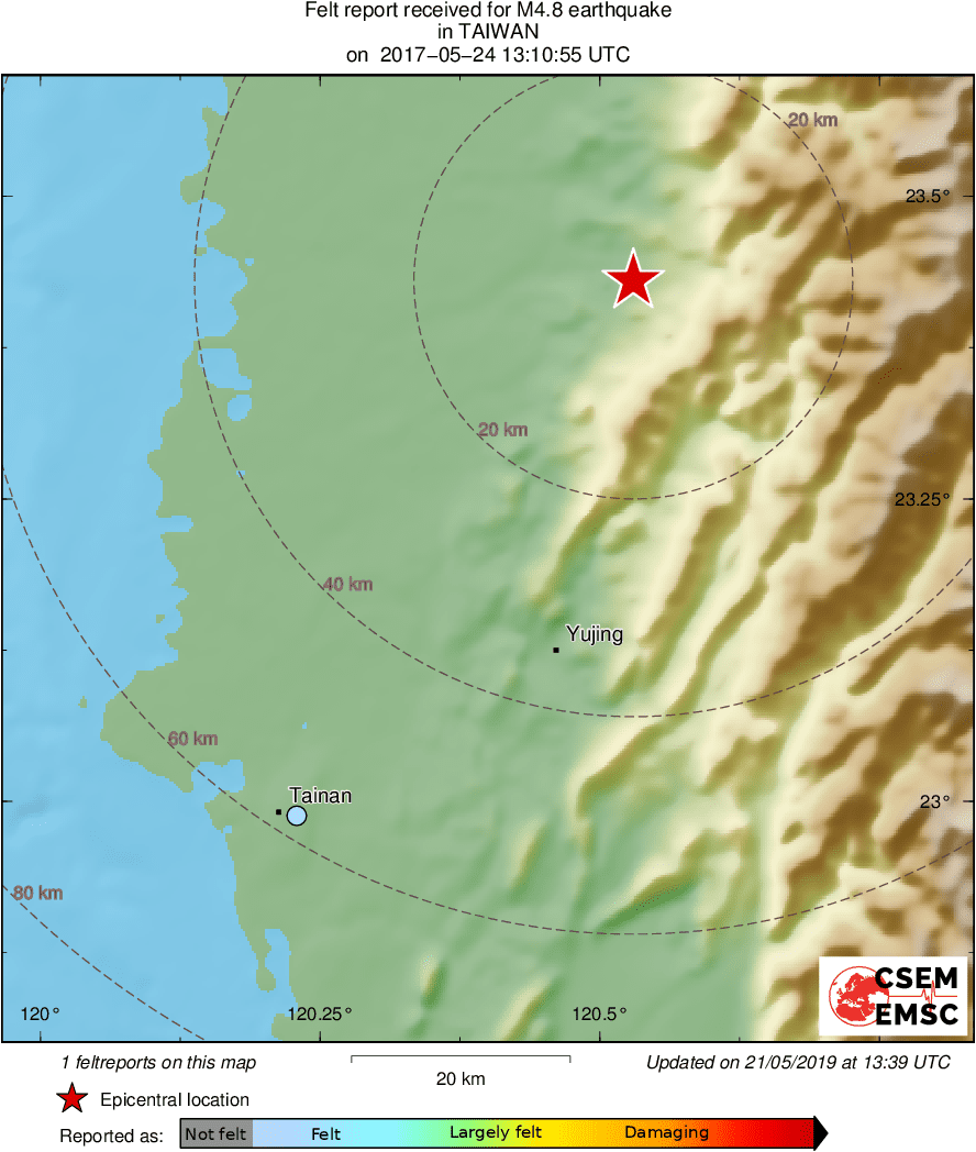 Intensity Map