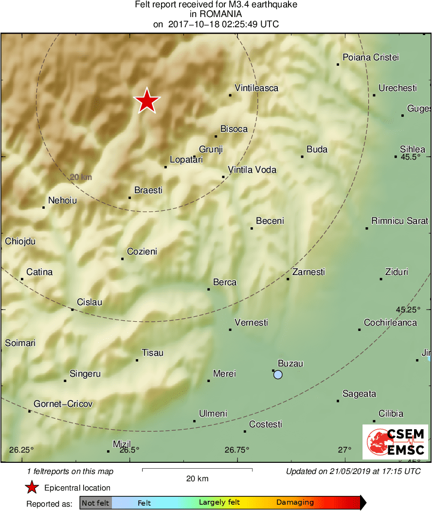 Intensity Map