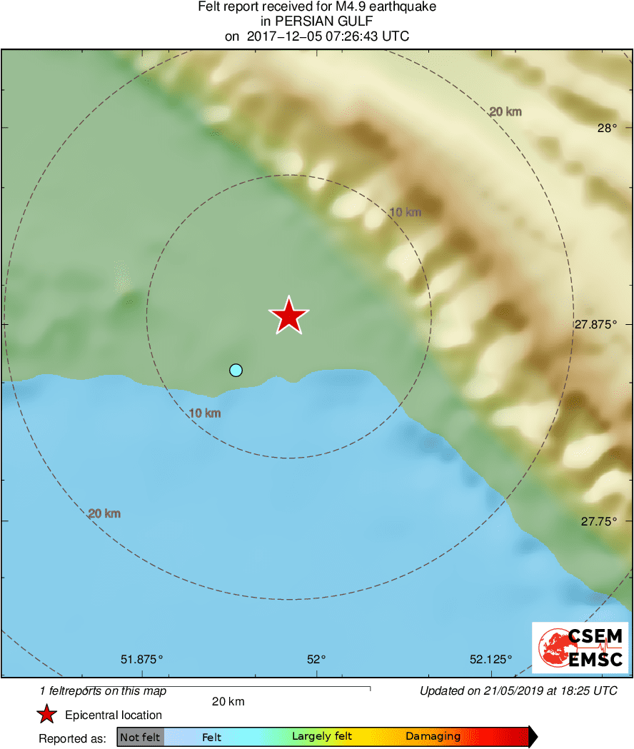 Intensity Map