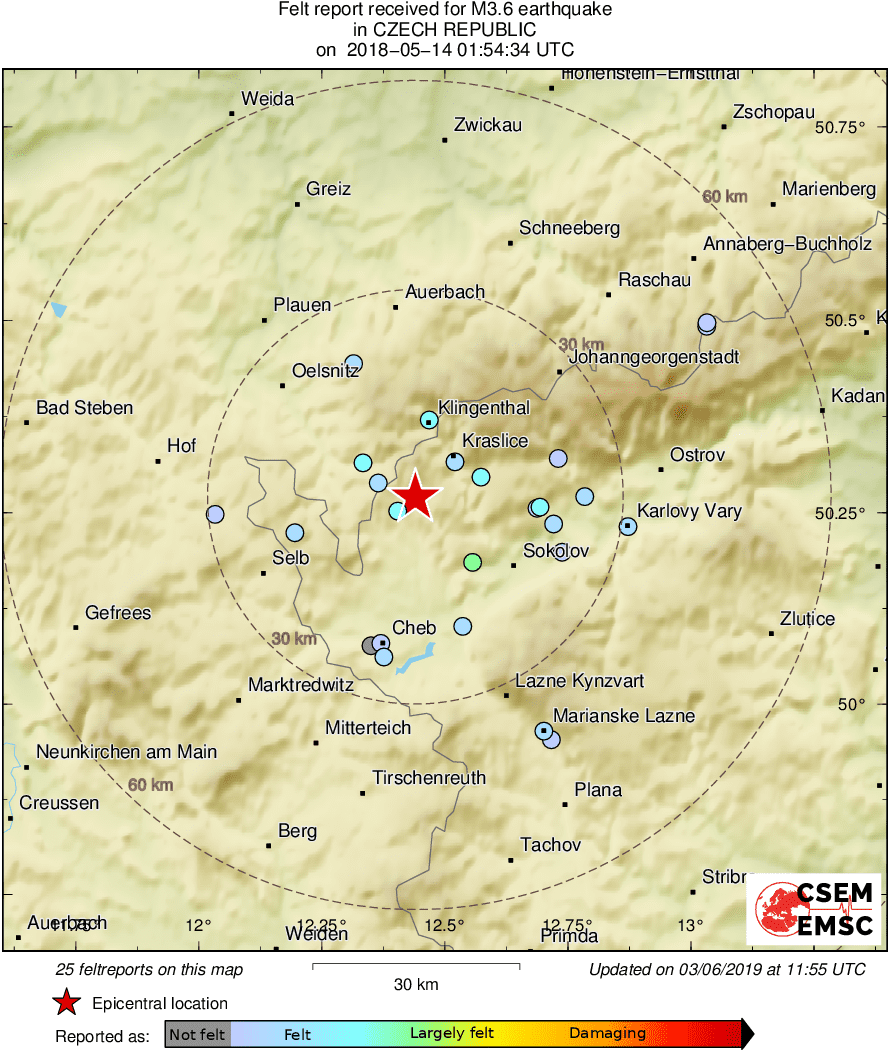 Intensity Map