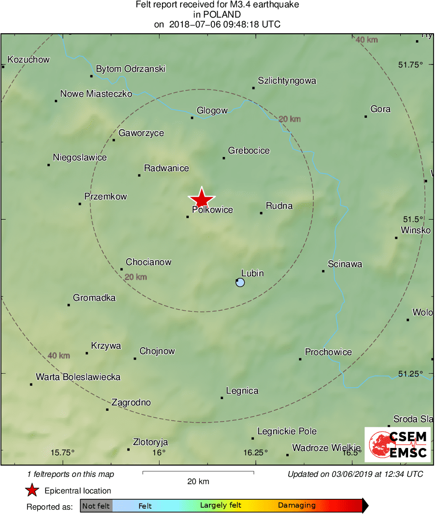Intensity Map