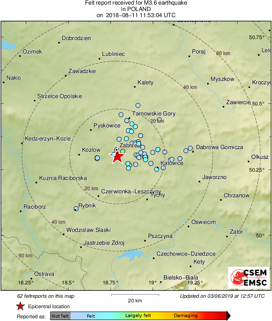 Intensity Map