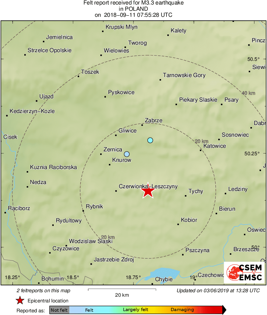 Intensity Map