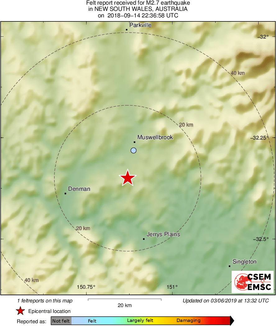 Intensity Map