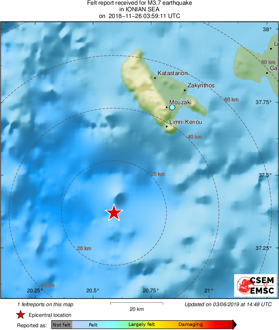 Intensity Map