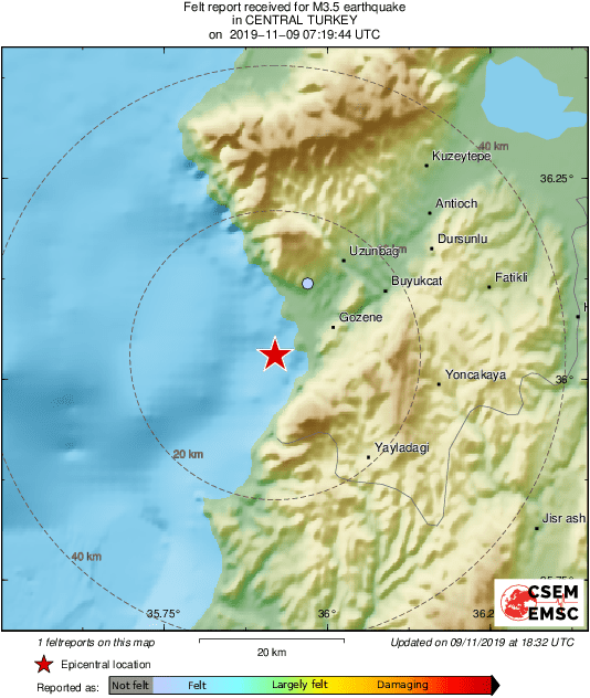 Intensity Map