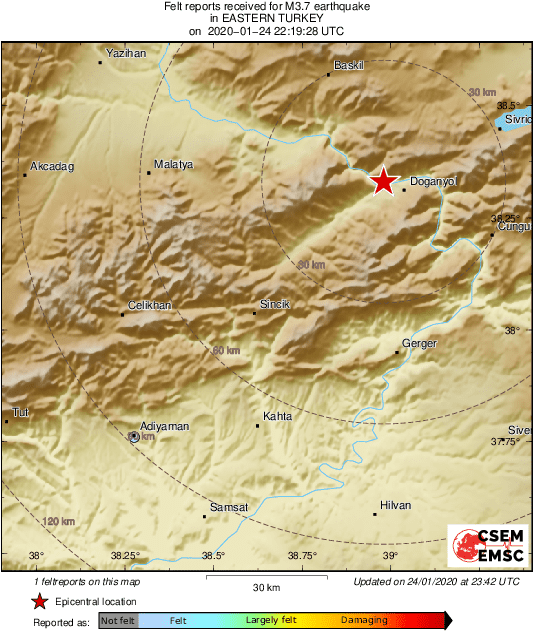 Intensity Map