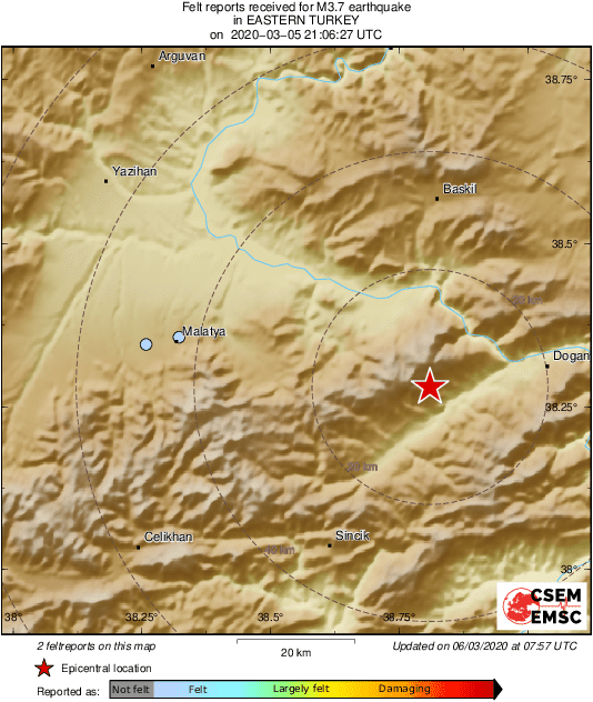 Intensity Map