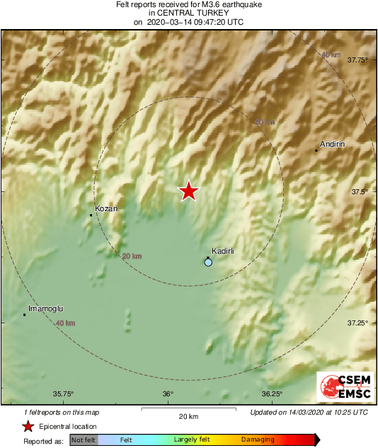 Intensity Map