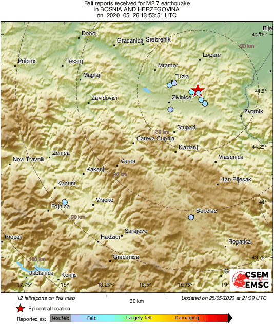 Intensity Map