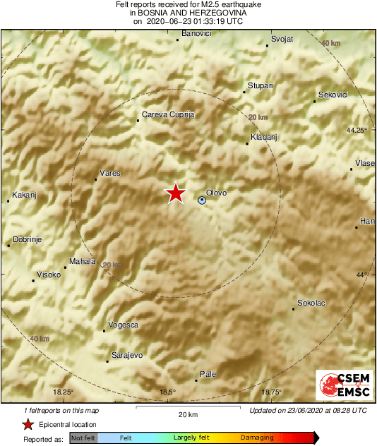 Intensity Map