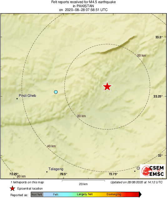 Intensity Map
