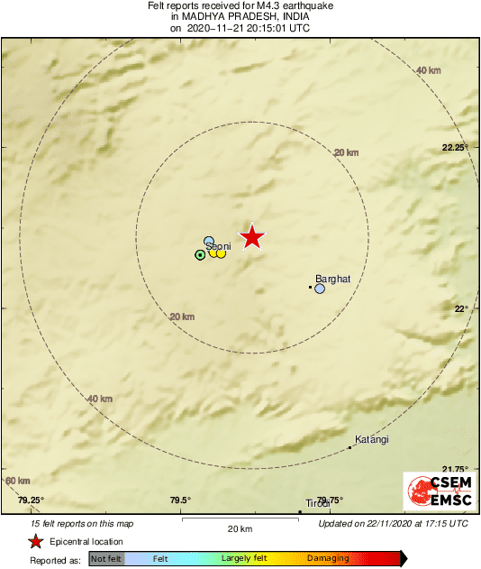 Intensity Map