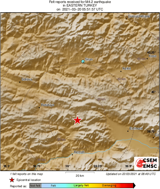 Intensity Map