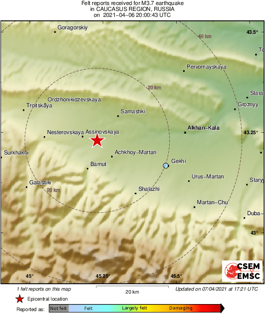 Intensity Map