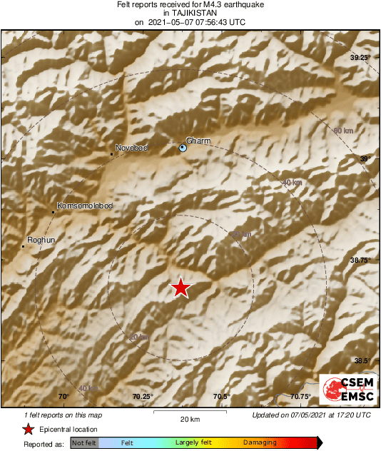 Intensity Map