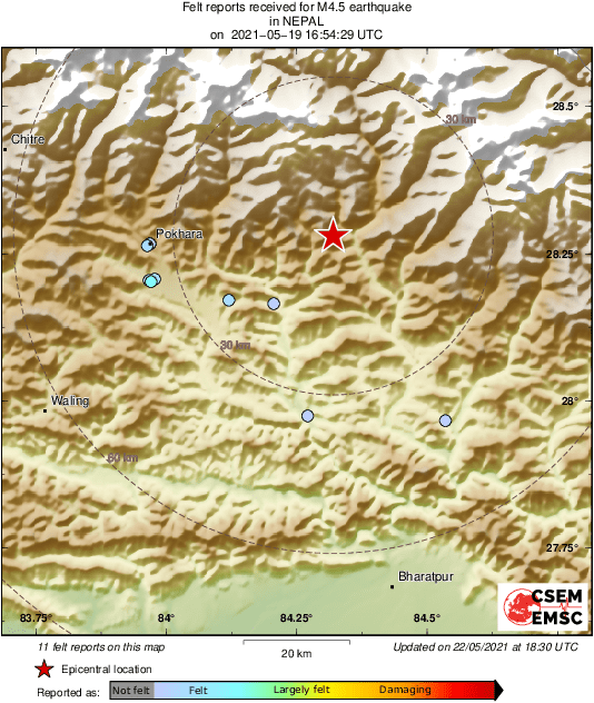 Intensity Map